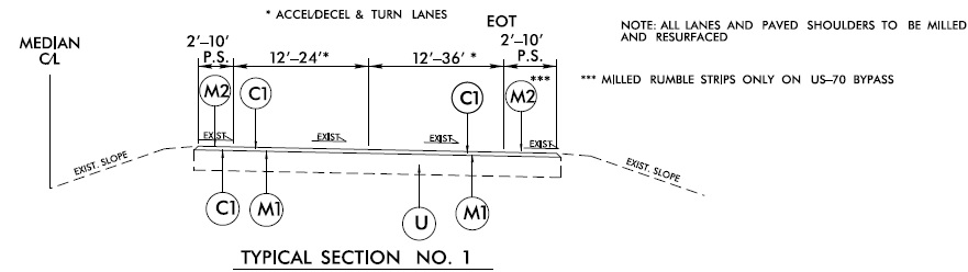 Image of NCDOT typical section plan for US 70 pavement reconstruction project along Bypass US 70 (Future I-42) in Johnston County