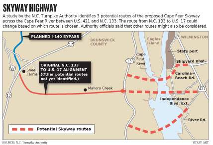 Image of map showing one of the proposed routes for the Cape Fear Skyway 
Bridge toll highway, from NC Turnpike Authority