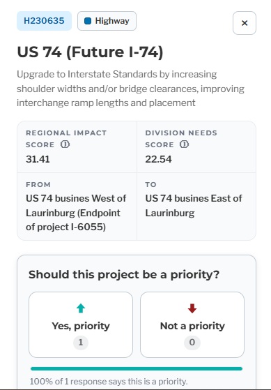 New Regional Impact and Division Needs scores for US 74 (Future I-74)
Laurinburg Bypass upgrade to interstate standards project for 2028-2037 STIP, NCDOT Project H230635, July 2026