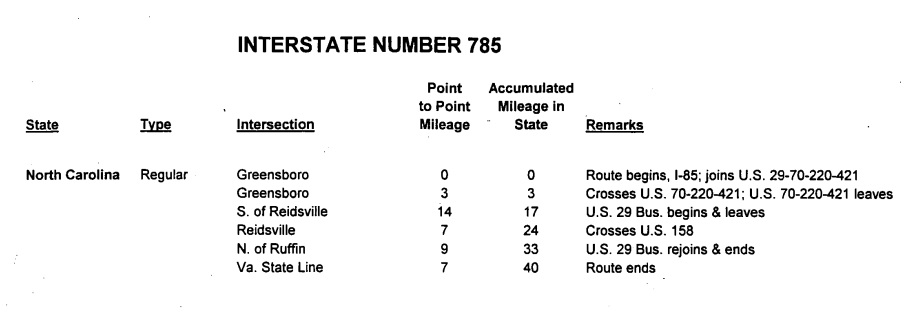 Image of page from AASHTO application from NCDOT in 1997 regarding original route of I-785