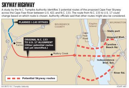 Image of map showing one of the proposed routes for the Cape Fear Skyway Bridge toll highway, from NC Turnpike Authority